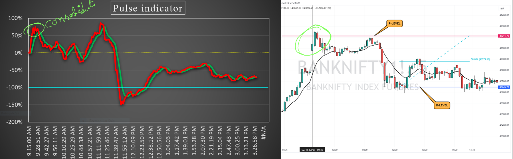 Reversal Zones Example